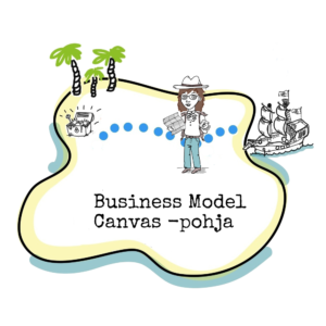 Business Model Canvas -pohja